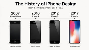 Timeline showing original iPhone, iPhone 4, iPhone 5, and iPhone X design milestones from 2007 to 2017