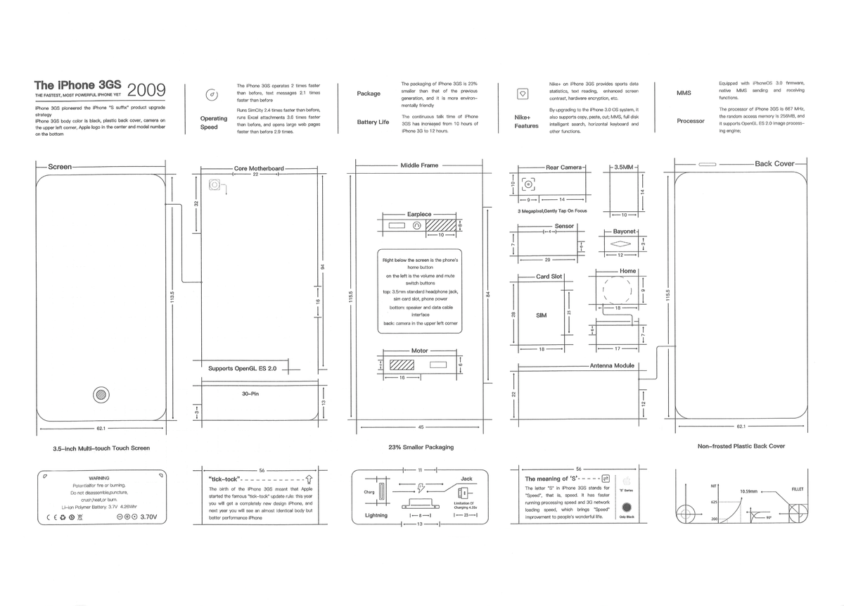 2G,3G,3GS,4,4s,5,5s,6,6s,7,8,X, teardown layout template PDF format (Digital Download File)