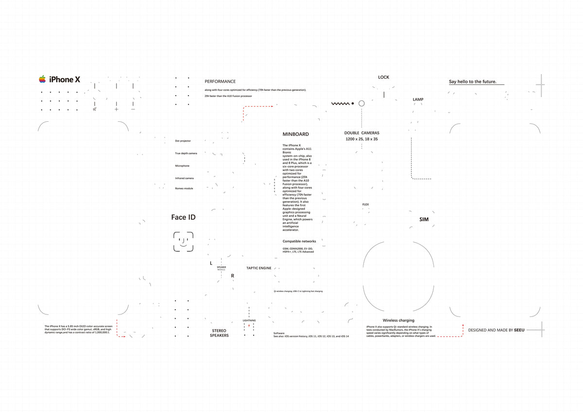 2G,3G,3GS,4,4s,5,5s,6,6s,7,8,X, teardown layout template PDF format (Digital Download File)