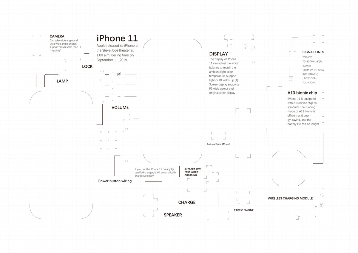 2G,3G,3GS,4,4s,5,5s,6,6s,7,8,X, teardown layout template PDF format (Digital Download File)