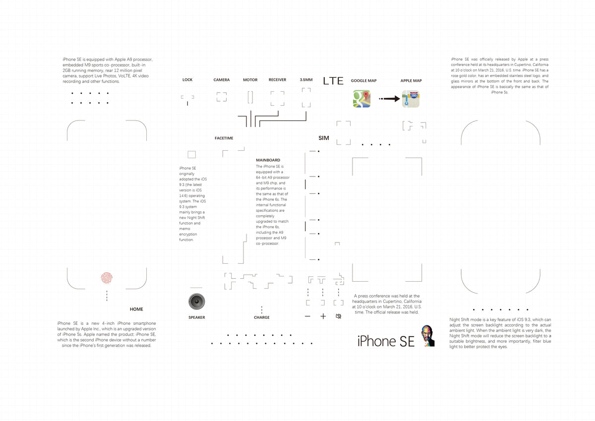 2G,3G,3GS,4,4s,5,5s,6,6s,7,8,X, teardown layout template PDF format (Digital Download File)