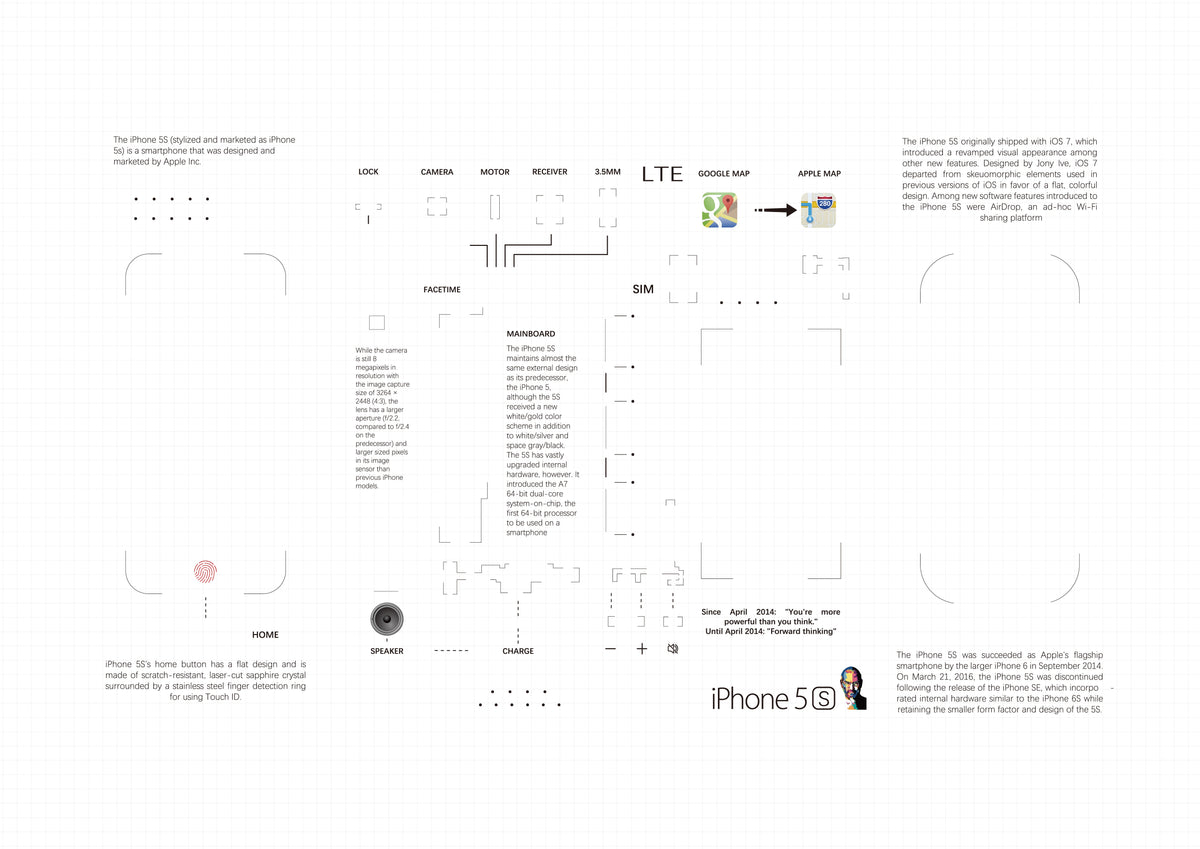 2G,3G,3GS,4,4s,5,5s,6,6s,7,8,X, teardown layout template PDF format (Digital Download File)