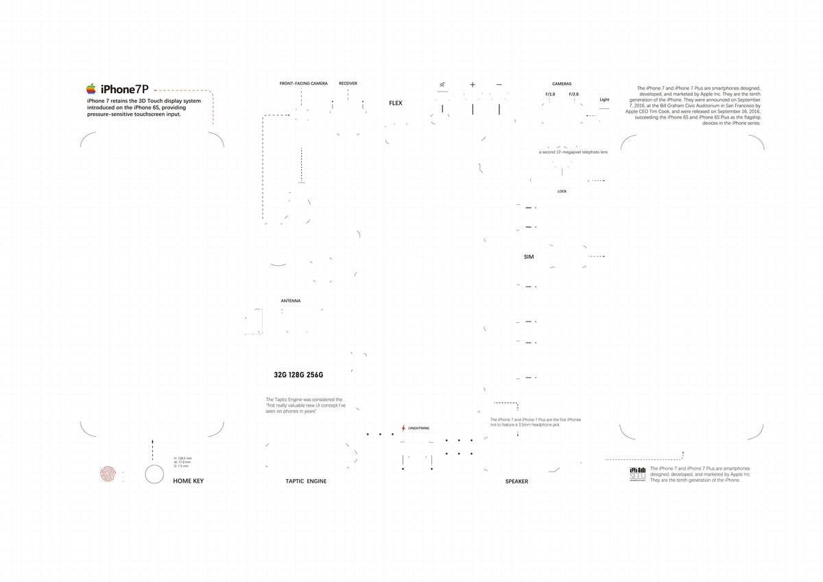 2G,3G,3GS,4,4s,5,5s,6,6s,7,8,X, teardown layout template PDF format (Digital Download File)