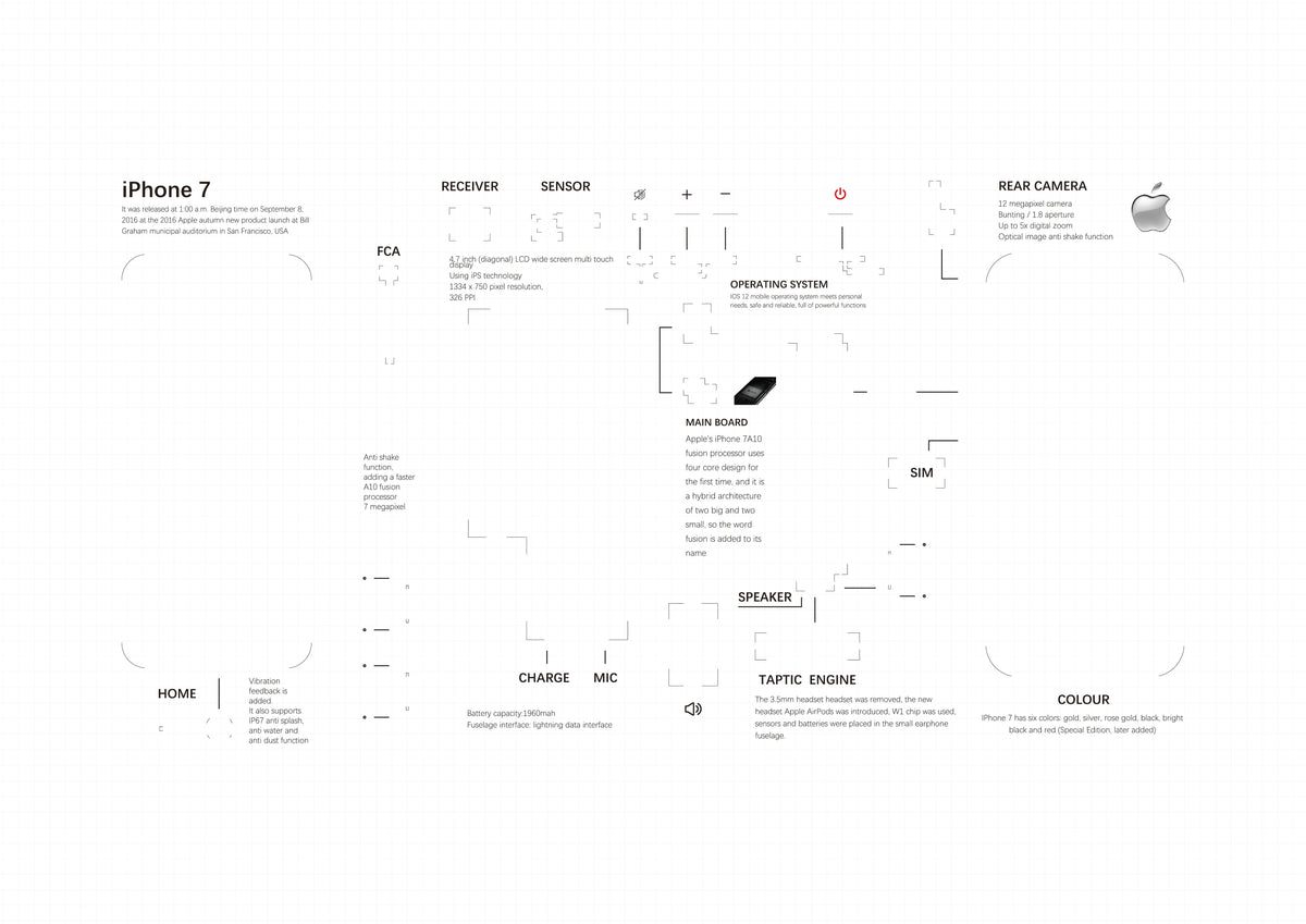 2G,3G,3GS,4,4s,5,5s,6,6s,7,8,X, teardown layout template PDF format (Digital Download File)