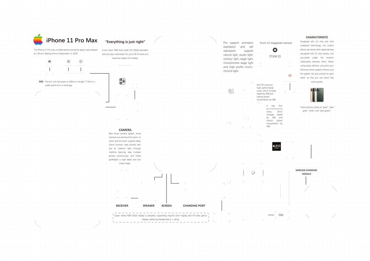 2G,3G,3GS,4,4s,5,5s,6,6s,7,8,X, teardown layout template PDF format (Digital Download File)