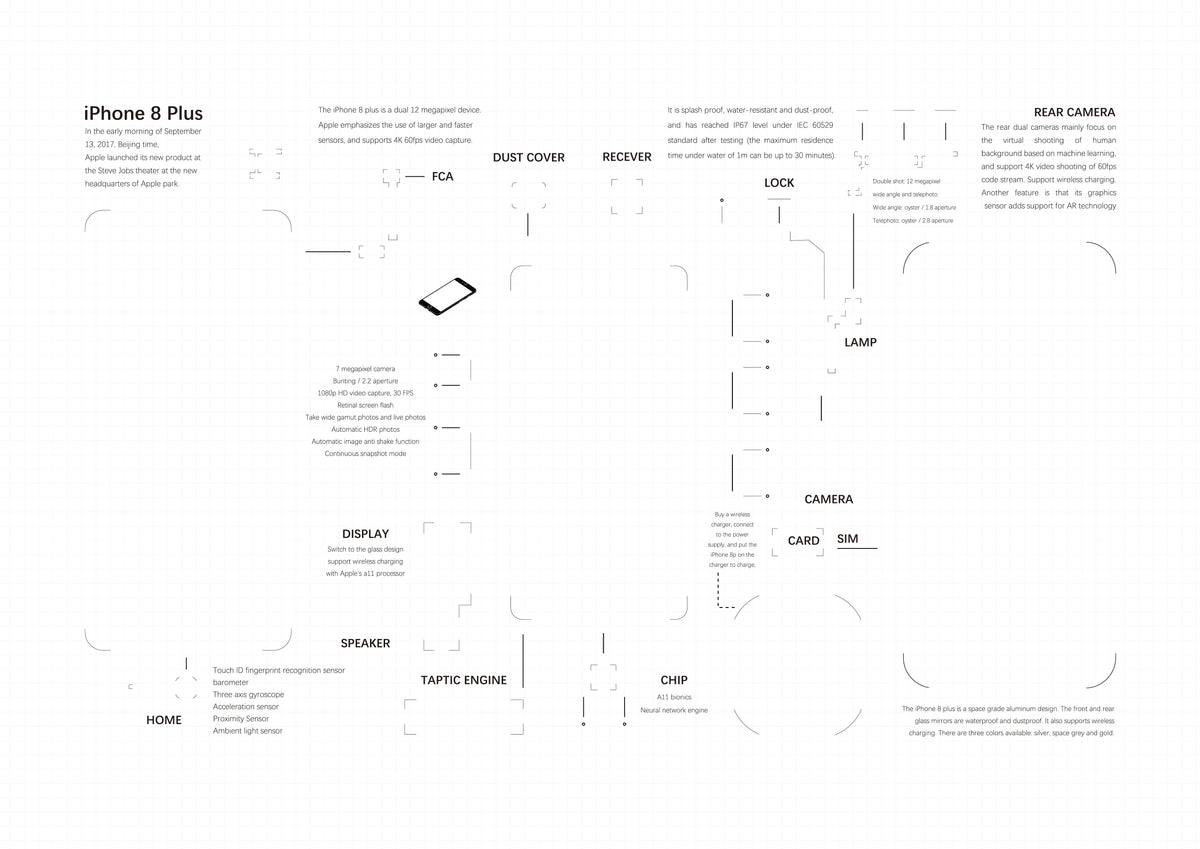 2G,3G,3GS,4,4s,5,5s,6,6s,7,8,X, teardown layout template PDF format (Digital Download File)