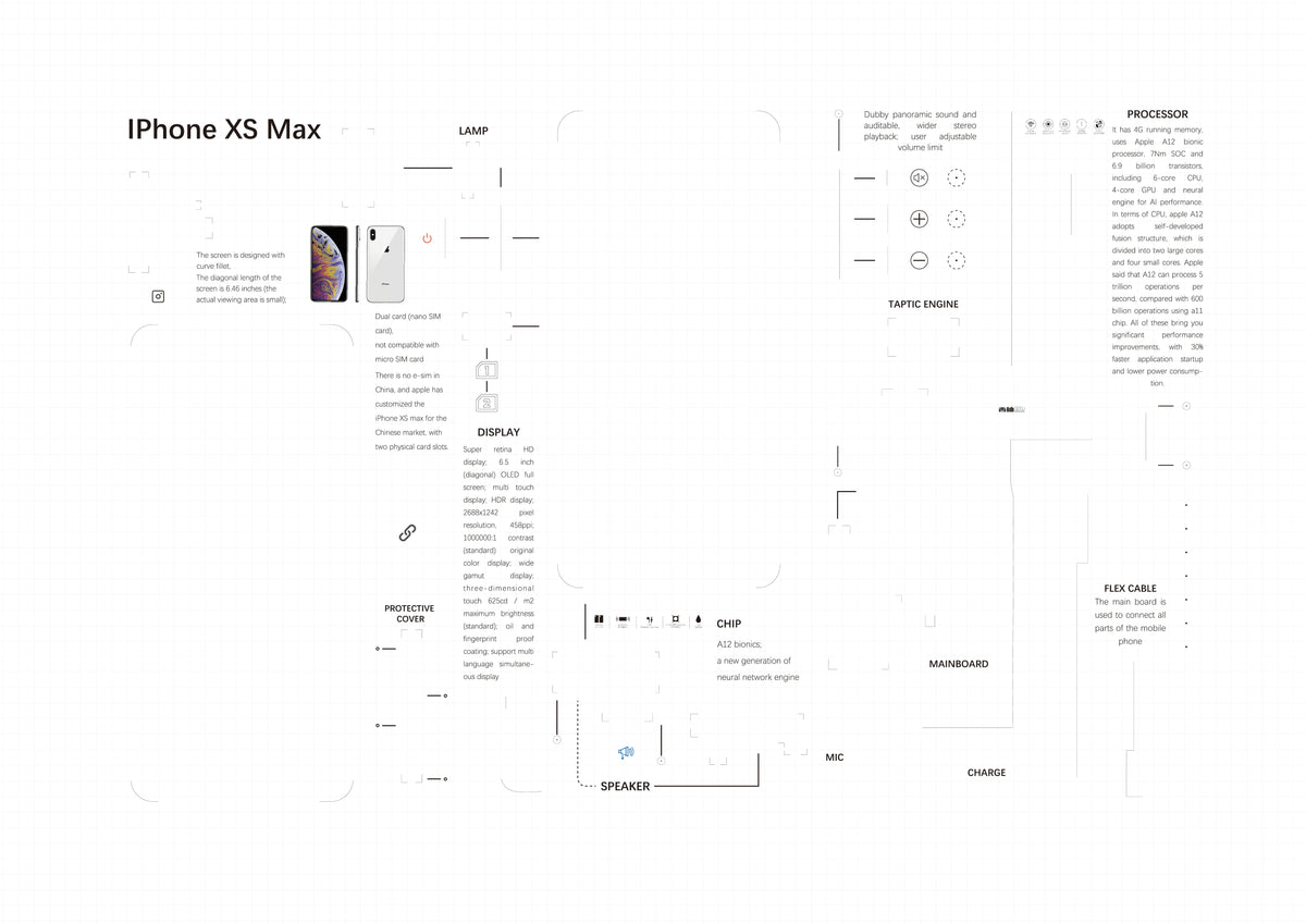 2G,3G,3GS,4,4s,5,5s,6,6s,7,8,X, teardown layout template PDF format (Digital Download File)