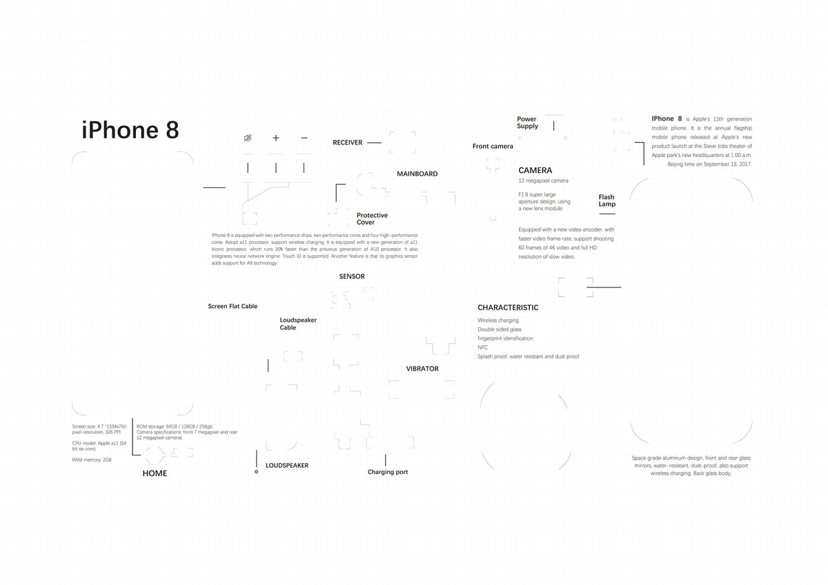2G,3G,3GS,4,4s,5,5s,6,6s,7,8,X, teardown layout template PDF format (Digital Download File)