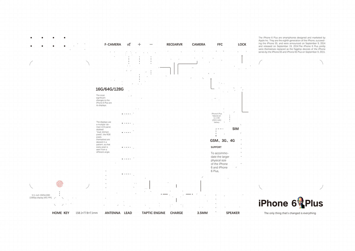2G,3G,3GS,4,4s,5,5s,6,6s,7,8,X, teardown layout template PDF format (Digital Download File)