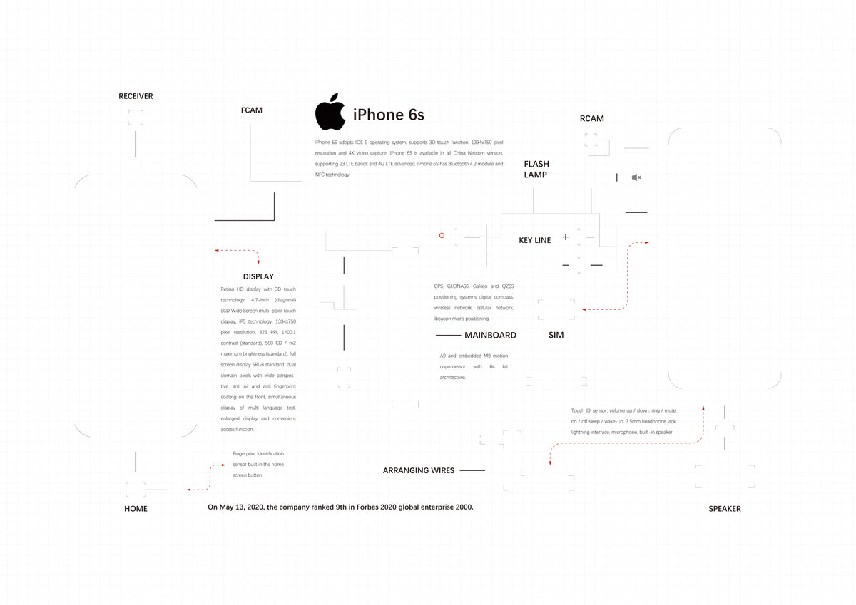2G,3G,3GS,4,4s,5,5s,6,6s,7,8,X, teardown layout template PDF format (Digital Download File)