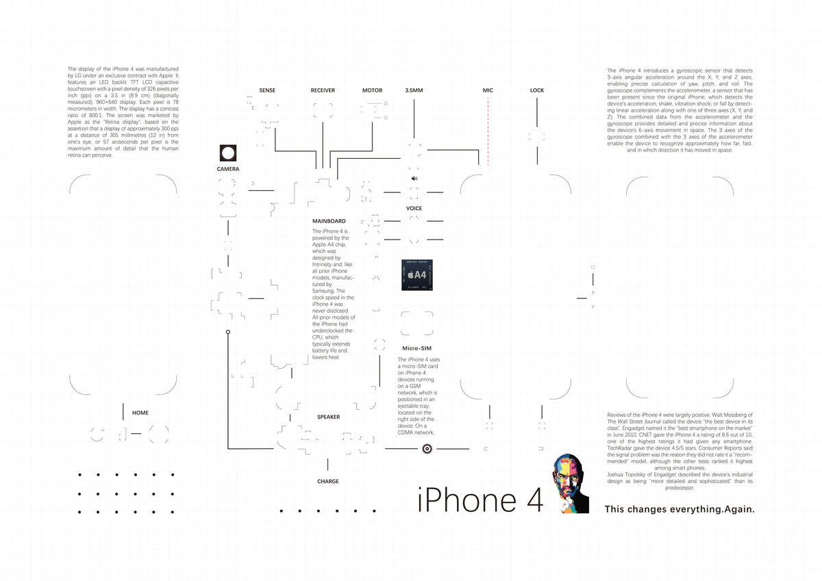 2G,3G,3GS,4,4s,5,5s,6,6s,7,8,X, teardown layout template PDF format (Digital Download File)