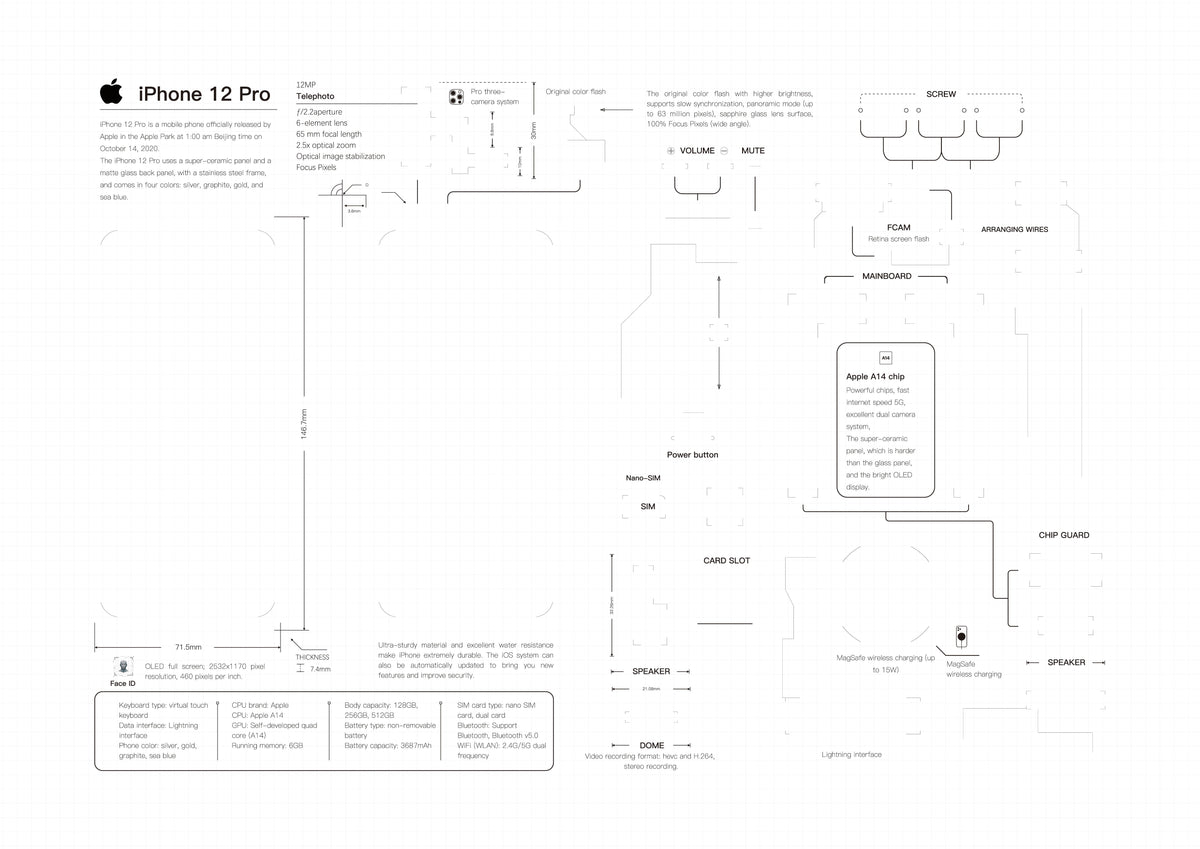 2G,3G,3GS,4,4s,5,5s,6,6s,7,8,X, teardown layout template PDF format (Digital Download File)