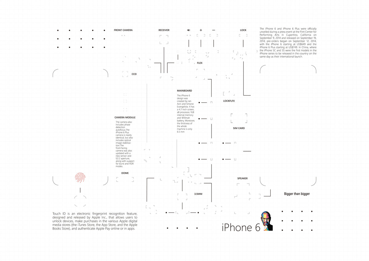 2G,3G,3GS,4,4s,5,5s,6,6s,7,8,X, teardown layout template PDF format (Digital Download File)