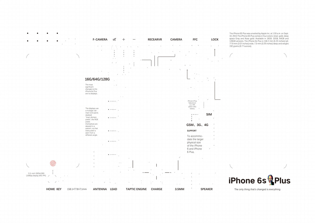 2G,3G,3GS,4,4s,5,5s,6,6s,7,8,X, teardown layout template PDF format (Digital Download File)