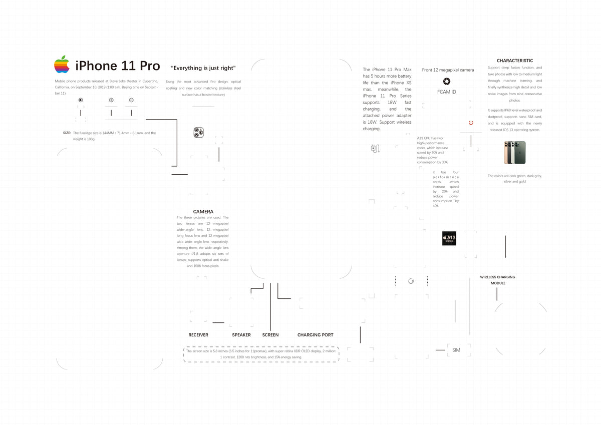 2G,3G,3GS,4,4s,5,5s,6,6s,7,8,X, teardown layout template PDF format (Digital Download File)