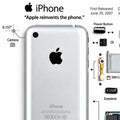 Retechart-Teardown-Kunst des originalen iPhone mit Nahaufnahme des Aluminium-Rückdeckels, Apple-Logos, der Kamera und beschrifteter Bauteile