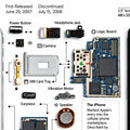 Retechart-Teardown-Rahmen des iPhone der ersten Generation mit originaler Hauptplatine, Kamera, SIM-Kartenfach, Ein-/Ausschalter und internen Bauteilen