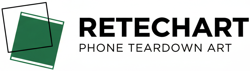 Retechart Studio
