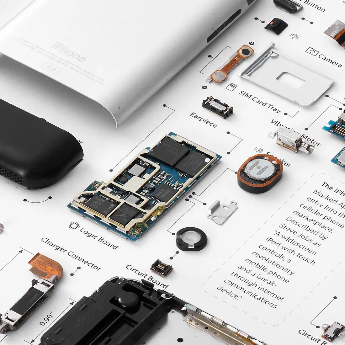 Retechart iPhone 2G (1st Generation)